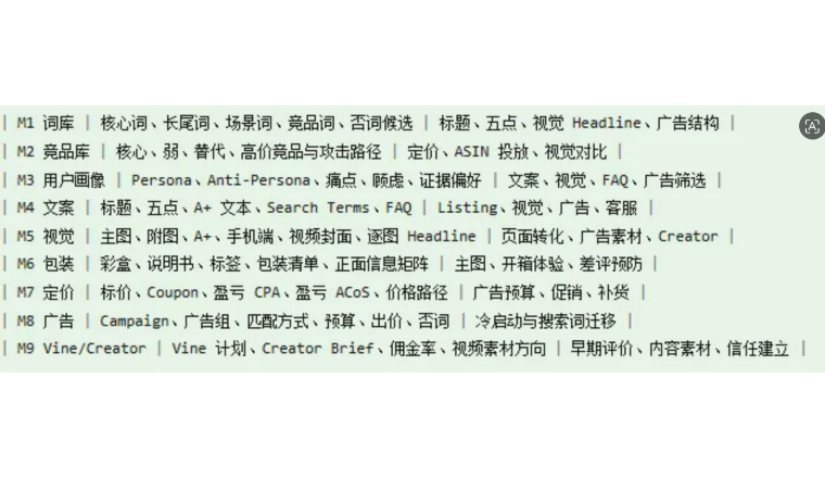 外贸工厂转型做跨境，为什么广告也投了销量却上不来？如何运营独立站？