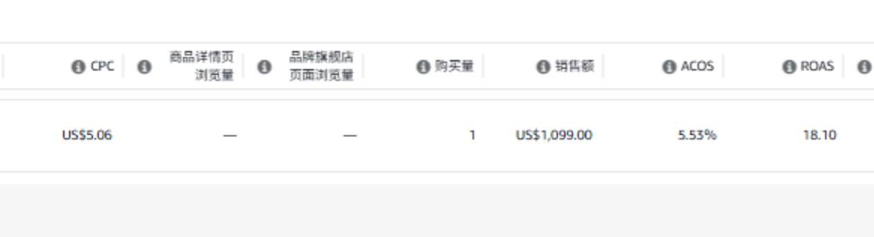 1 单 $1099 的高客单，靠词海战术把 ACoS 打到个位数！