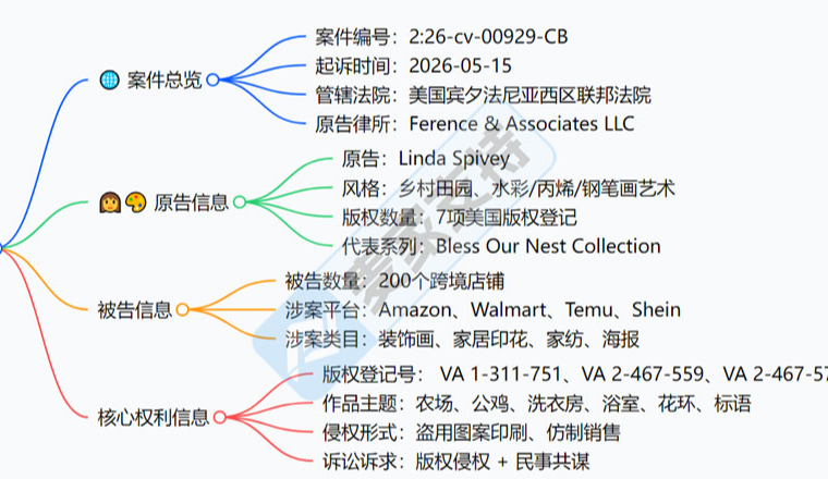 26-cv-00929，美式乡村插画高危预警，Linda Spivey起诉200店侵权