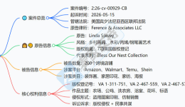 26-cv-00929，美式乡村插画高危预警，Linda Spivey起诉200店侵权