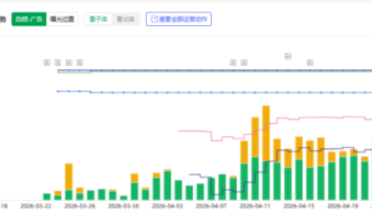 亚马逊销量突然涨了？搞不清楚原因，早晚要跌