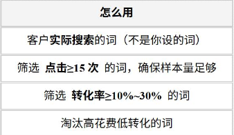 3个报告+1个工具锁定亚马逊商品推广高转化词
