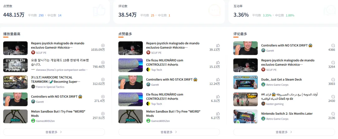 百度前员工出海卖游戏手柄，年入10亿