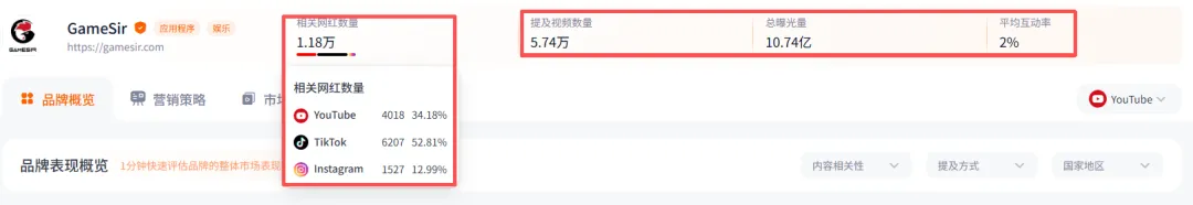 百度前员工出海卖游戏手柄，年入10亿