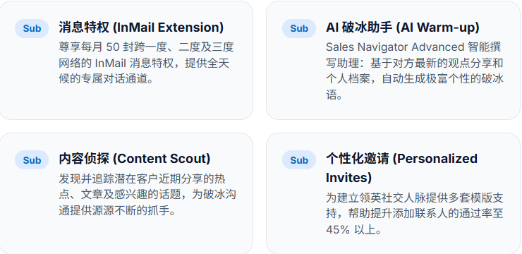 精准获客利器｜LinkedIn Sales Navigator Advanced领航版，高效开发海外B端客户