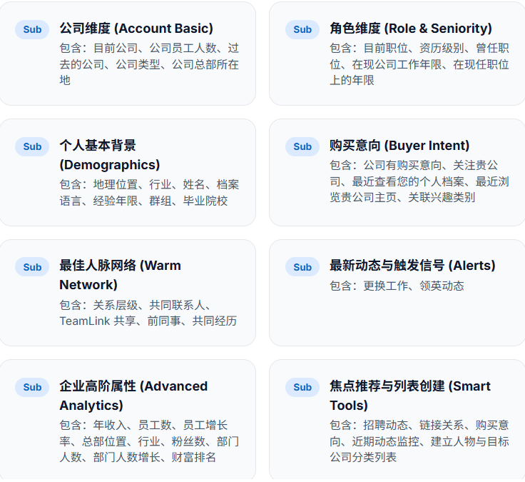精准获客利器｜LinkedIn Sales Navigator Advanced领航版，高效开发海外B端客户