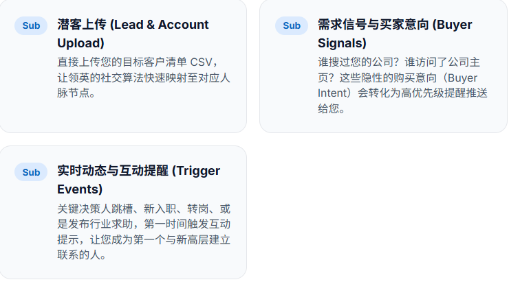 精准获客利器｜LinkedIn Sales Navigator Advanced领航版，高效开发海外B端客户