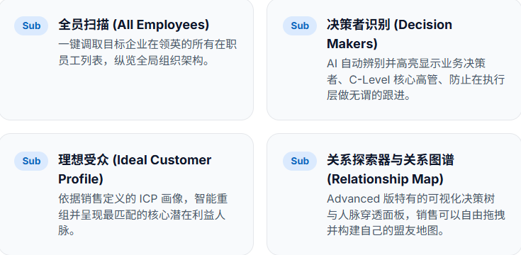 精准获客利器｜LinkedIn Sales Navigator Advanced领航版，高效开发海外B端客户