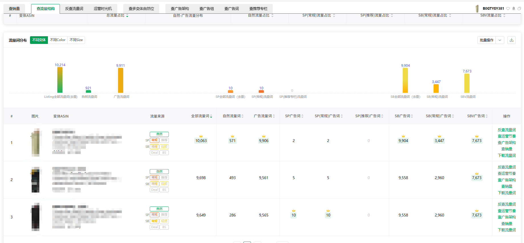 亚马逊新品扩了一堆词,哪些真的在跑流量?