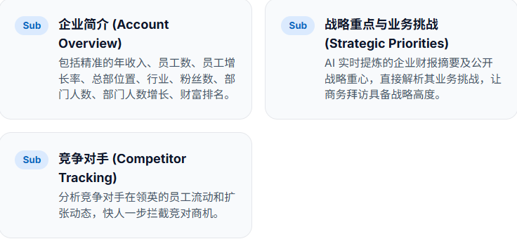 精准获客利器｜LinkedIn Sales Navigator Advanced领航版，高效开发海外B端客户