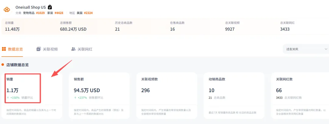 宠物洗剪吹爆火海外，一年干出4个亿
