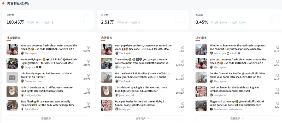 宠物洗剪吹爆火海外，一年干出4个亿