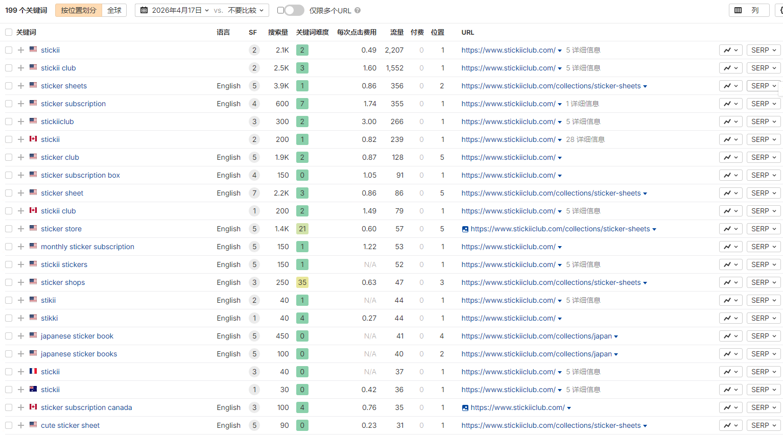 独立站优秀案例分析：小众兴趣品牌如何实现长期用户留存？