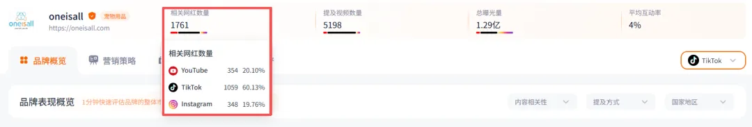 宠物洗剪吹爆火海外，一年干出4个亿
