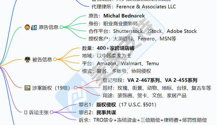 26-cv-01020，401店被知名摄影师维权，19个版权涵盖玫瑰、自行车以及雨伞