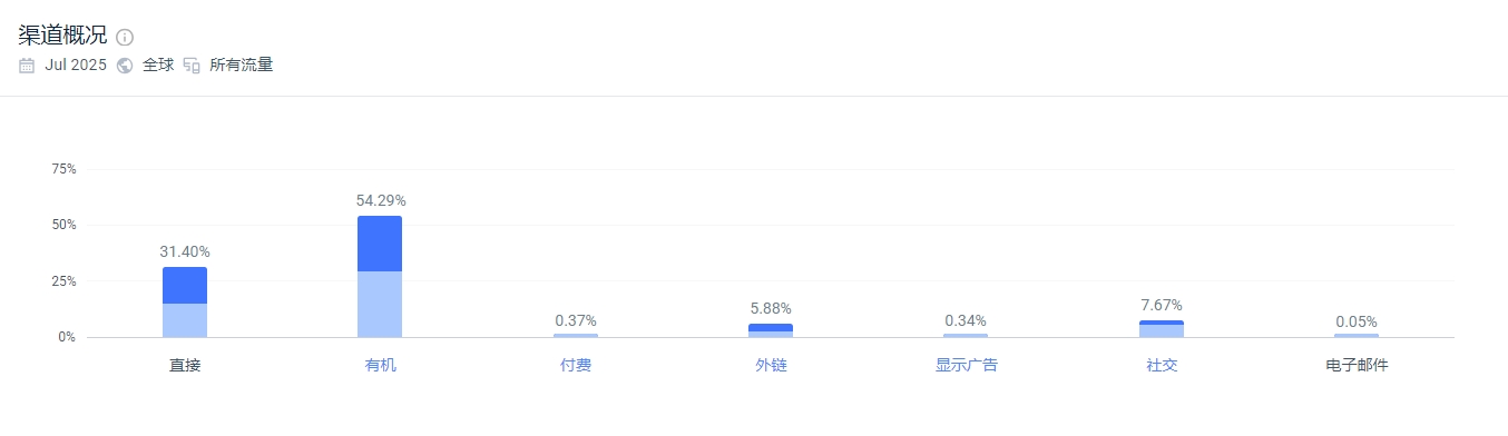 独立站优秀案例分析：键盘品牌如何通过差异化设计提升溢价？