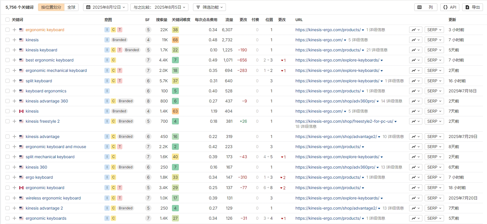 独立站优秀案例分析：键盘品牌如何通过差异化设计提升溢价？