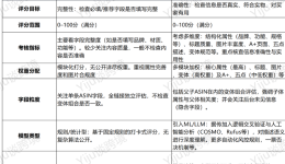 亚马逊Listing评分规则，CDQ算法上线！