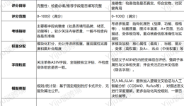 亚马逊Listing评分规则，CDQ算法上线！