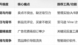 亚马逊运营工具助力提高转化率