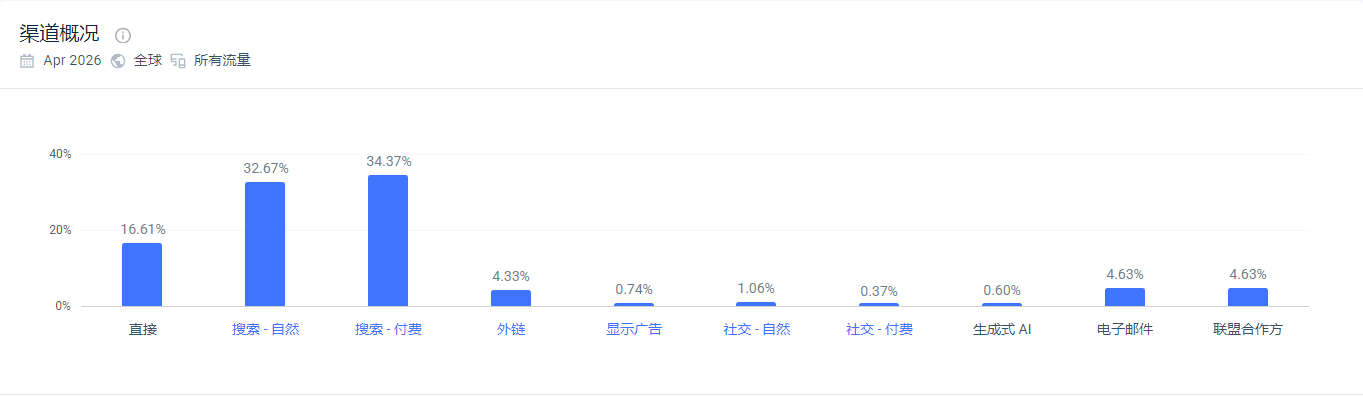 独立站优秀案例分析：运动健身品牌如何从功能消费走向品牌消费？