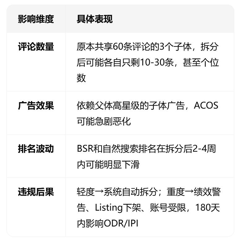 亚马逊变体新政5月31日全量生效