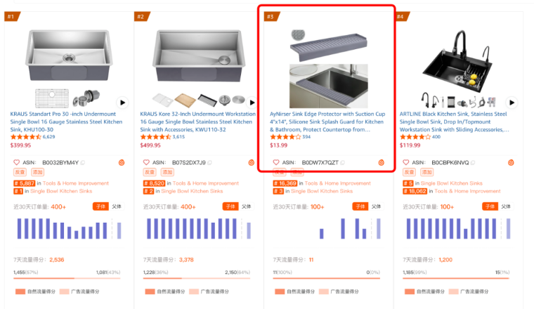 亚马逊看到类目卖得好就冲？很多卖家倒在这一步