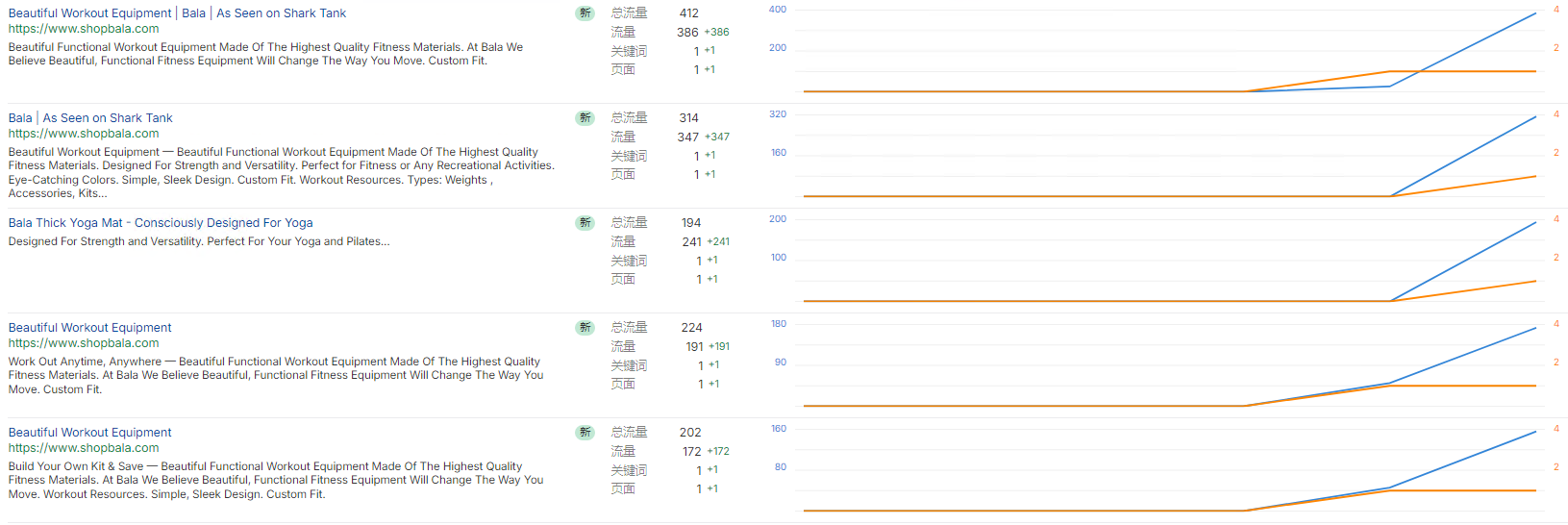 独立站优秀案例分析：运动健身品牌如何从功能消费走向品牌消费？