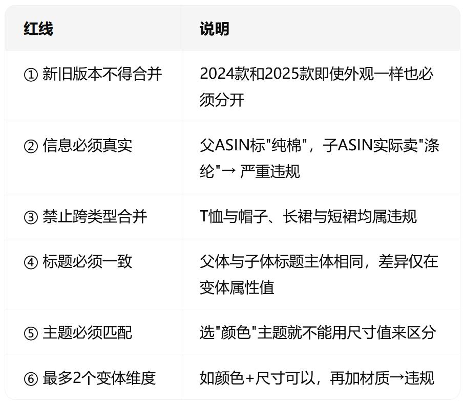亚马逊变体新政5月31日全量生效