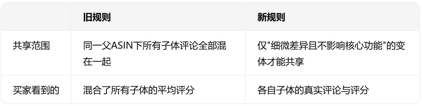 亚马逊变体新政5月31日全量生效
