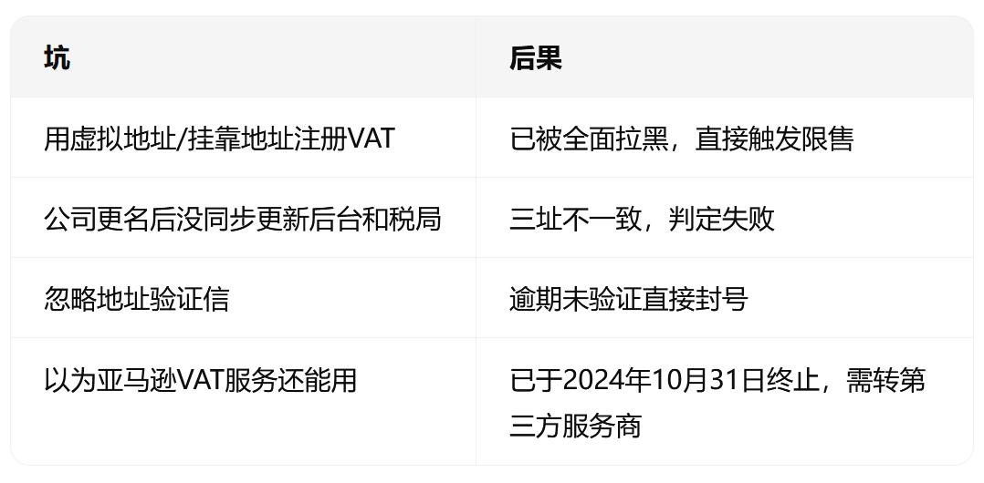亚马逊欧洲站VAT计算逻辑全面升级