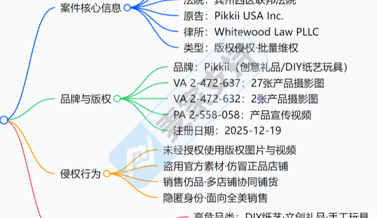 26-cv-01096，这款DIY猫咪折纸玩具高危！Pikkii已立案重拳出击！