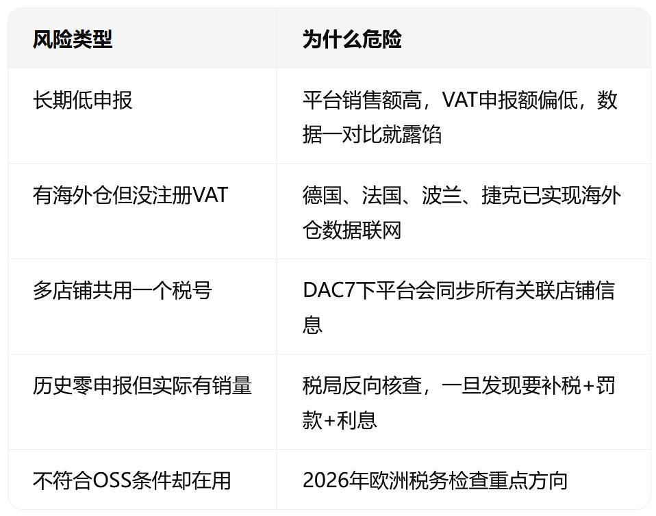 亚马逊欧洲站VAT计算逻辑全面升级