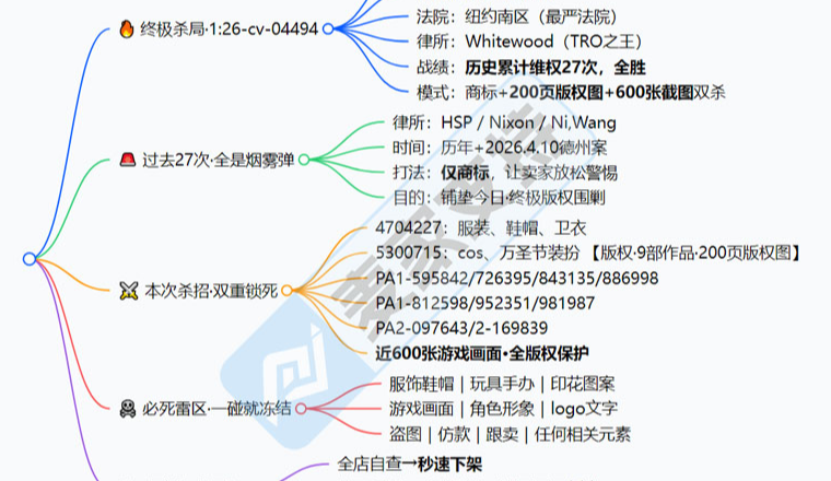 26-cv-04494，So Crazy！刺客信条藏大招，600张版权图现身TRO版权绝杀