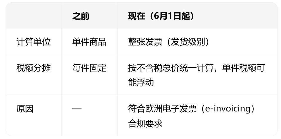 亚马逊欧洲站VAT计算逻辑全面升级