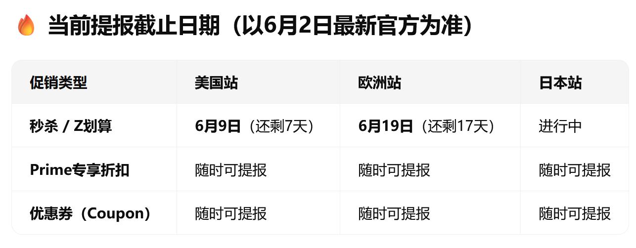 亚马逊Prime会员日定档于6月23-26日