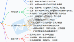 26-cv-06358，紧急！LEEFAR 品牌维权爆发，亚马逊店铺连夜自查！