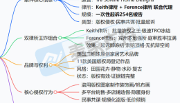 26-cv-01143，keith律所新案大点兵，254 家店铺危！Tre Sorelle版权TRO来袭