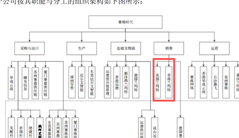 为什么赛维时代能做，不代表你能做：关于“0110+香港架构”的八问八答