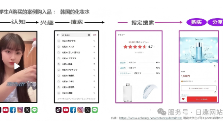 2026日本跨境新机会：新手布局日本趣天，先看懂这6个“用户与流量”逻辑