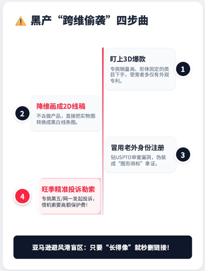贴图-有外观专利也秒下架？只因主图被抢注为美标