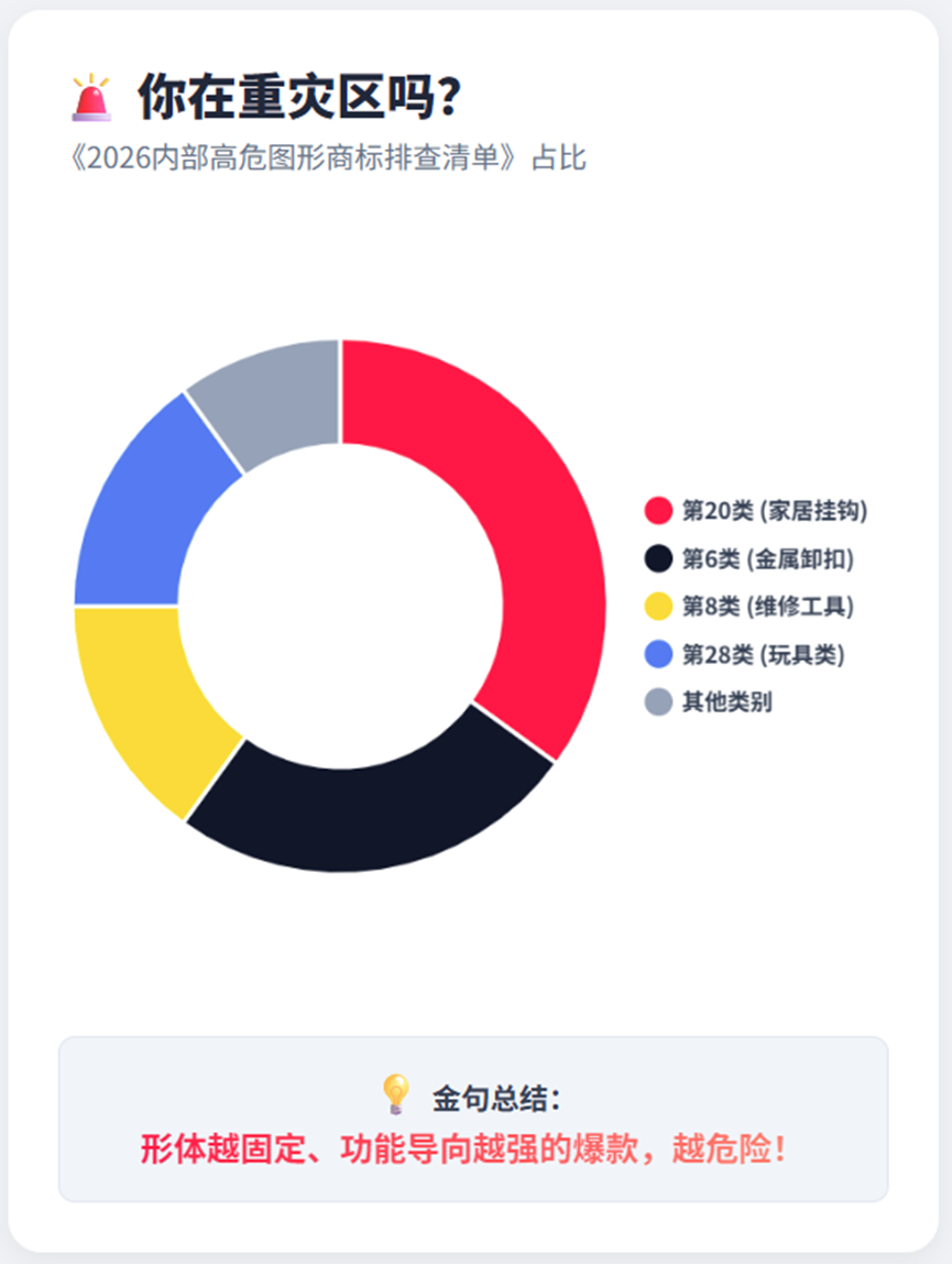 贴图-有外观专利也秒下架？只因主图被抢注为美标
