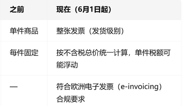 亚马逊欧洲站VAT计算逻辑全面升级
