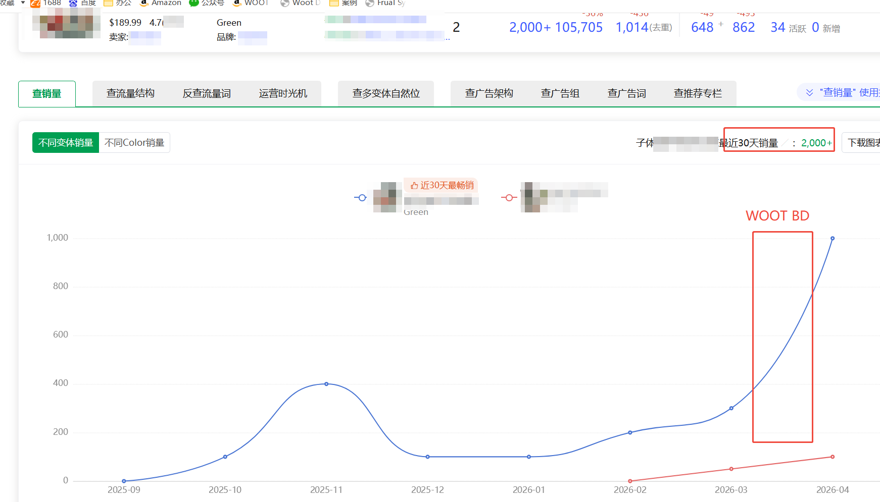 WOOT封号潮过去了，WOOT没凉，只是很多人看错了
