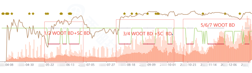 WOOT封号潮过去了，WOOT没凉，只是很多人看错了