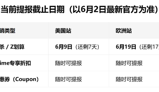 亚马逊Prime会员日定档于6月23-26日