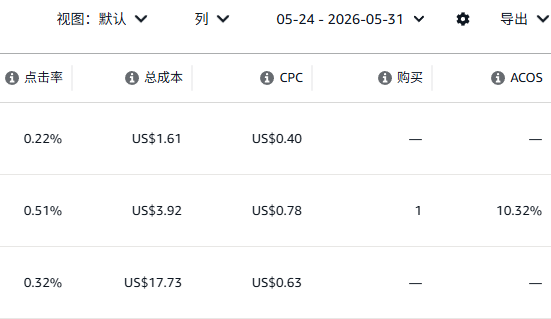 亚马逊Prime Day广告怎么加预算才不亏