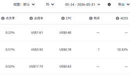 亚马逊Prime Day广告怎么加预算才不亏