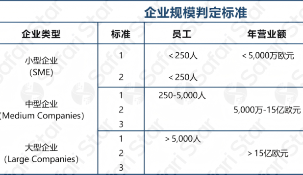 法国增值税监管数字化！2026新规倒计时，跨境卖家如何应对？