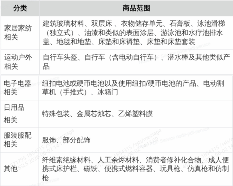 关于加强美国市场CPC/GCC合规管控及 电子申报（eFiling）准备的公告